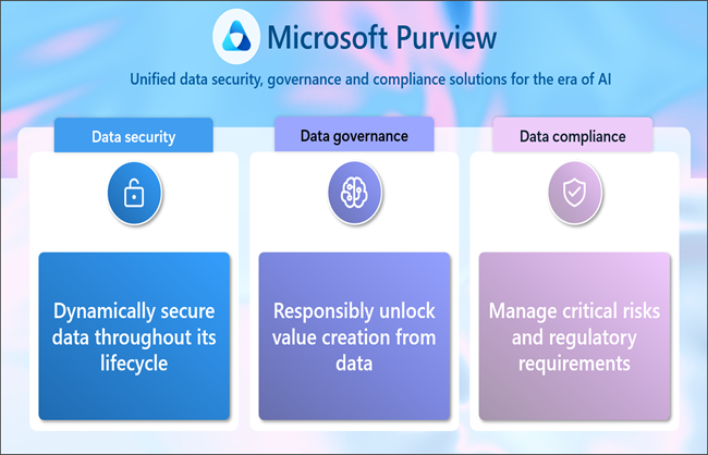 Microsoft Purview implementation supporting information security and data governance